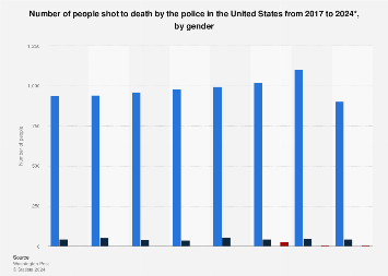 www.statista.com