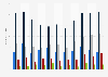 Daily time spent listening to audio media in Norway 2087-2018, by age