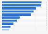 Reasons for business trips among Italians 2015