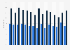 Share of population reading books in Norway daily 2007-2017, by gender