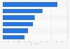 U.S. internet users Amazon holiday shopping reasons 2016