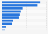 Types de livres favorisés par les Français pendant les vacances d'été 2015
