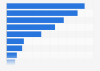 Canadian's priorities for government funding in water infrastructure by region 2016