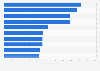 Italy: preferred destinations in Spain for Italian Erasmus students 2014-2015