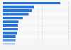 Los 20 hashtags más populares en salud en Facebook en España 2015