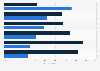 Italy: opinion on the respect of public service principles by Rai 2016