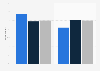 Digital content consumers in the UK 2018, by gender