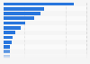 Los 20 términos de salud más comentados en blogs y microblogs España 2015