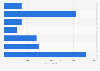 U.S. employment in hydropower operations by occupation 2013