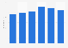 Daimler: ad spend in the U.S. 2014-2017