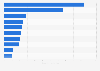 Export volume of South African bottled and bulk wine 2015-2016, by country