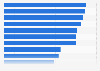 Leading consumer priorities at company restaurants in the Netherlands 2013