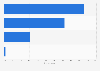 Italy: opinion on Rai creating content in new languages 2016