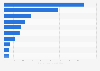 Leading retailers in the UAE 2014, based on grocery sales