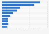 Leading countries most total direct investments from Netherlands 2016, by value