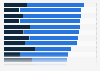 Important voter issues in the 2016 election for President of the U.S., as of July 16