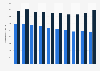 Organisations et sites enregistrés via le système EMAS en Allemagne 2006-2015