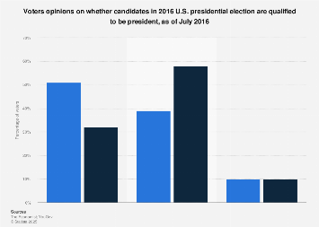 latest popular vote totals for president