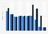 Organisations & sites enregistrés dans le cadre du système EMAS Suède 2006-2015
