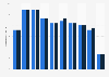 Organisations & sites enregistrés dans le cadre du système EMAS Norvège 2006-2015