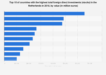 can i buy stocks from another country
