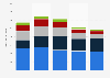 Net revenue of Toshiba worldwide 2012-2016, by region