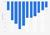 Fiscal balance as percentage of GDP in Finland 2011-2021