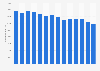 Turnover ATM withdrawals Netherlands at a terminal of the bank issuing card 2005-2017