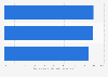 Italy: opinions on the role of Rai in digital literacy 2016