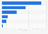 Italy: opinion on Rai and programs to promote Internet use 2016