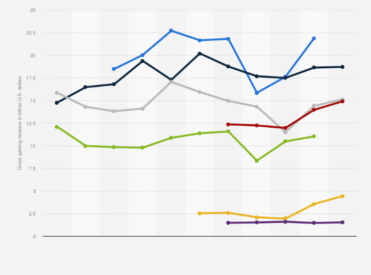 Key Figures of EU Online Gambling Market —