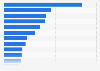 Restaurant visit in the last 3 months United Kingdom (UK) 2017, by restaurant type