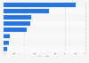 Reasons why people joined the fitness industry in England in 2015