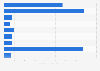 Brazil's Olympic water concentrations of human adenovirus 2016