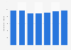 Number of fly cruise passengers in the UK 2010-2016