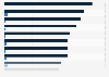 Veränderungen von Einflussfaktoren auf die journalistische Arbeit in der Schweiz 2015