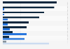 Veränderung der journalistischen Arbeit in der Schweiz 2015