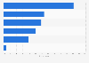 Italy: opinions on Rai online informations offer 2016