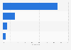Italy: opinions on Rai accessing private information for personalized news 2016