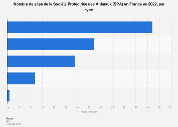 Sites De La Spa France 2017 Statista Sites De La Spa France 2017 Statista