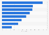 Italy: opinions on the importance of Rai cultural contents 2016