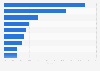 Global market share of the leading cement production companies worldwide 2015