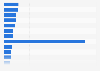 Number of jobs in Ontario, by NAICS category 2018