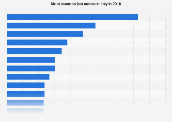 Names Names