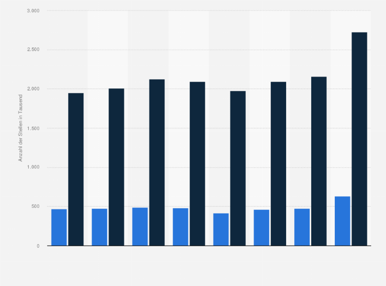Statistik: Entwicklung des direkten und gesamten Beitrags der türkischen Tourismusbranche zur Beschäftigung in den Jahren von 2012 bis 2028 (in 1.000)