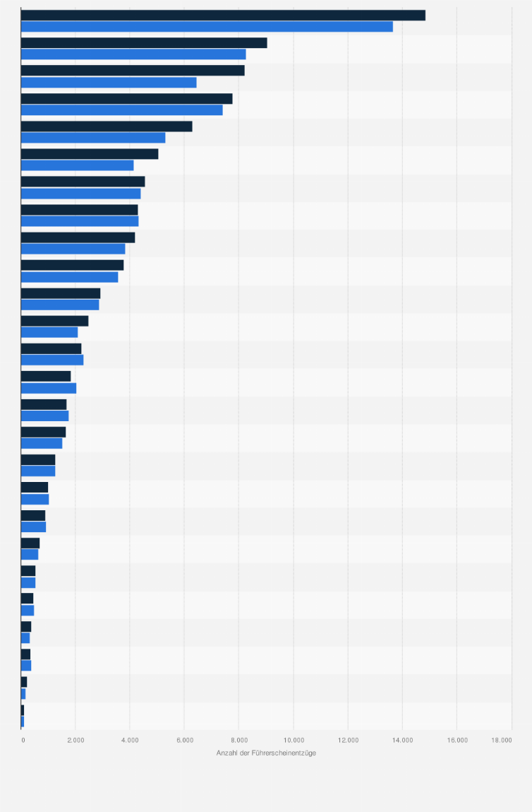 Statistik: Anzahl der Führerscheinentzüge in der Schweiz nach Kantonen in den Jahren 2023 und 2024