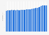 Monthly consumer price index (CPI) of confectionery products in Denmark 2017-2018