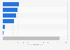 Nexity : valeur des actifs 2015, selon le type d'actifs
