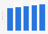Japan: retail value sales share of MaxValu 2011-2015