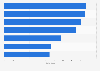Italy: lenght of stay of international tourists by destination type 2015